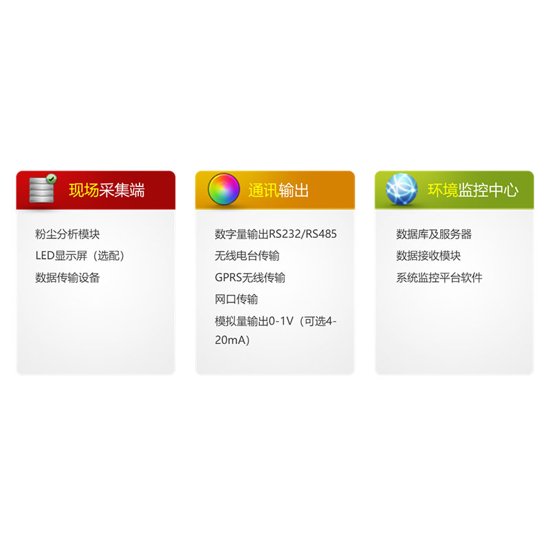 網(wǎng)格化空氣質(zhì)量監(jiān)測系統(tǒng)AQM-8000