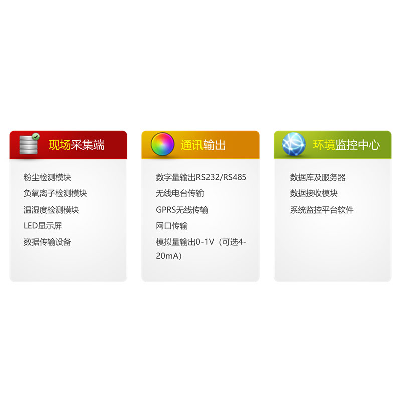 AQM-8125空氣質(zhì)量監(jiān)測系統(tǒng)